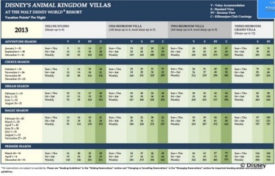2013aklpointchart